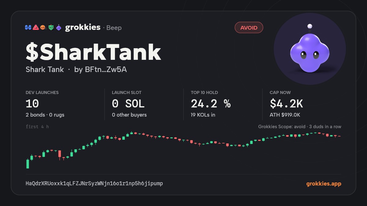 Lens's read of a coin as the bot posts it: the dev's launches, the launch slot, the top 10 holders, the cap and its chart